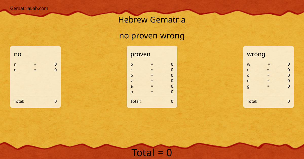no proven wrong in hebrew Gematria